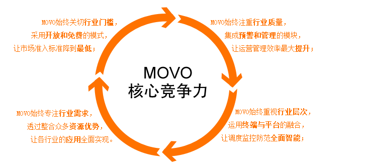 如何分析自己企業全網營銷的核心競爭力