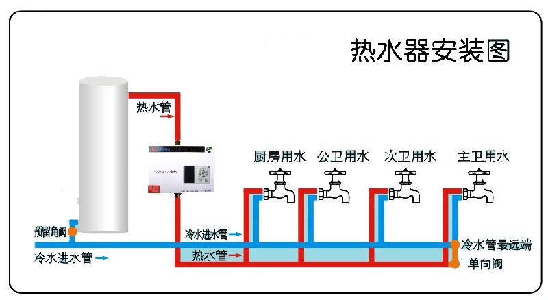 三水白坭最受欢迎的中央热水维修点是哪家?