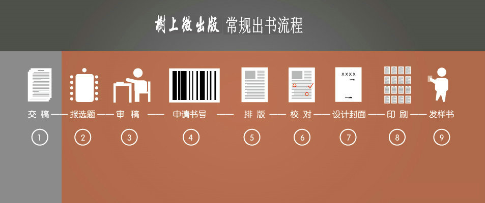 (對書稿及作者要求極為嚴苛)公費出書流程-出版社出書流程-出版一本書