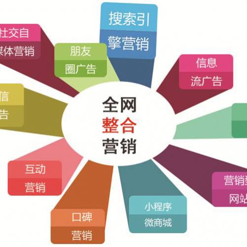 上海网上推广产品哪家公司的效果不错?