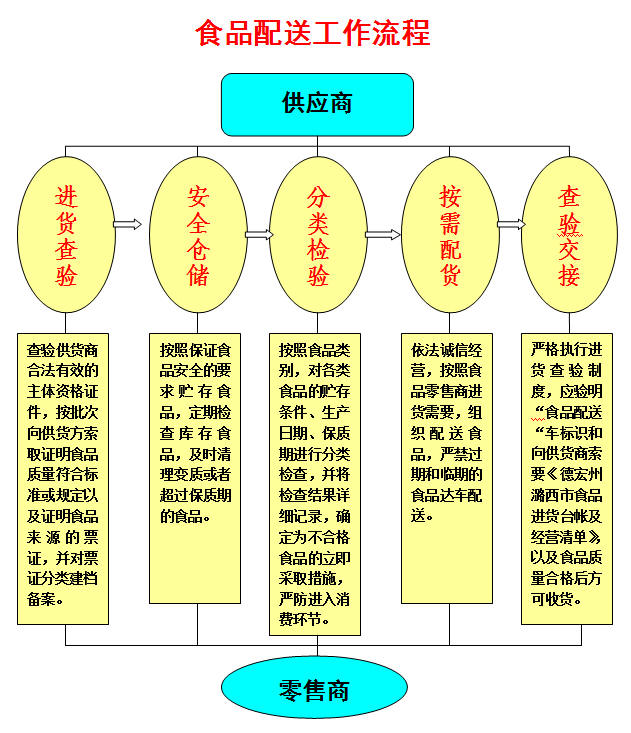 预防和遏制危害食品安全犯罪