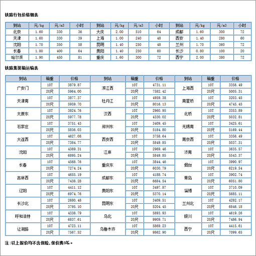 第三方物流公司排名