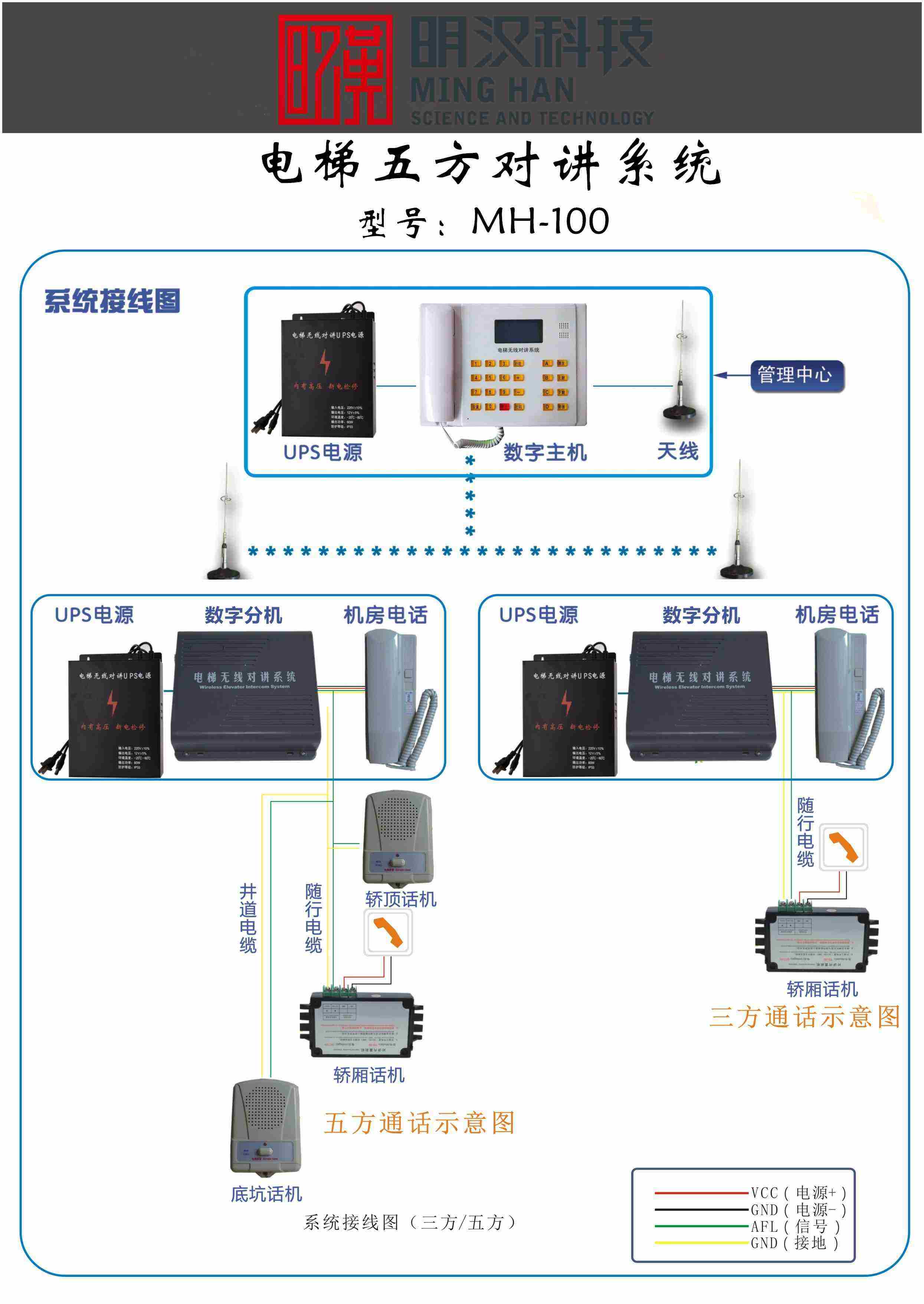 鄭州電梯五方通話 明漢科技 專業供貨