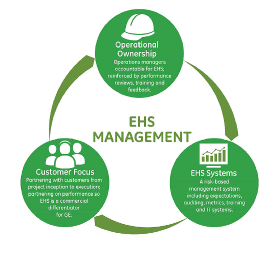 深圳市ehs培训机构,赛为安全