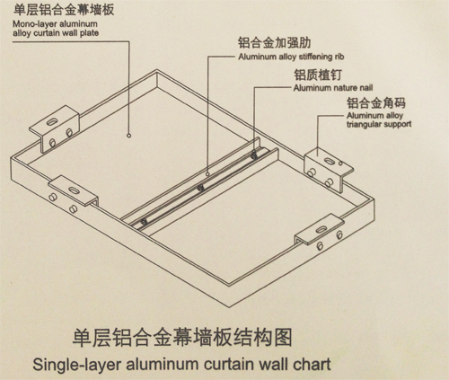 深圳鋁單板專業生產廠家,深圳燕浩實業專業態度打造品質工程