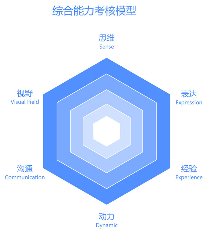 福田ui交互设计培训机构:现在很火的全栈ui设计师是什么?