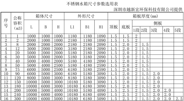 汕头不锈钢消防水箱厂家专业生产不锈钢组合式水箱质量保证
