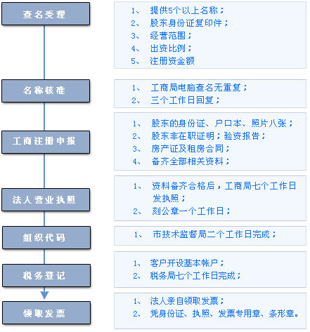 2016公司商標註冊所需材料