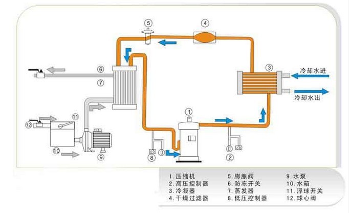广东哪家冷水机维修保养团队厂家服务好值得信赖?