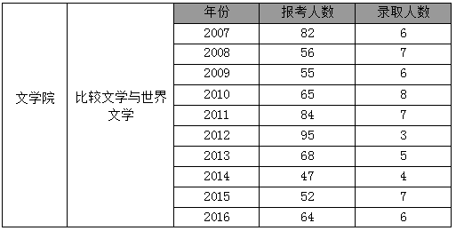 南开大学世界排名_南开大学排名全国第几(2)