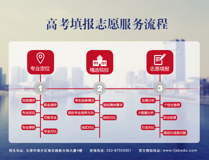 2017高考志愿填报指南,填报系统,填报专业