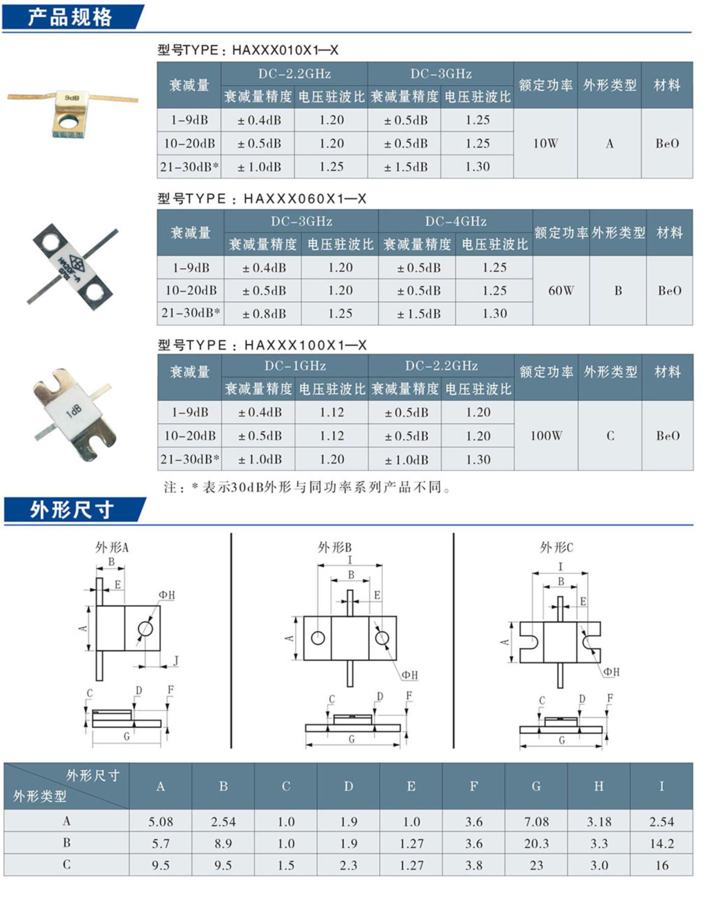 射頻電阻衰減器陶瓷壓力傳感器芯體廠家