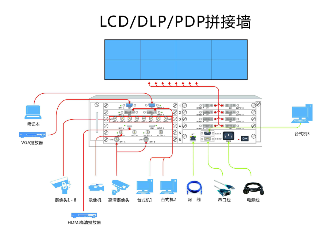 深圳异形大屏幕拼接器