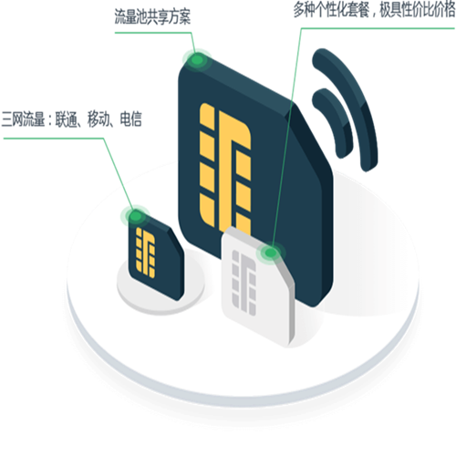 推荐主营项目————物联网卡