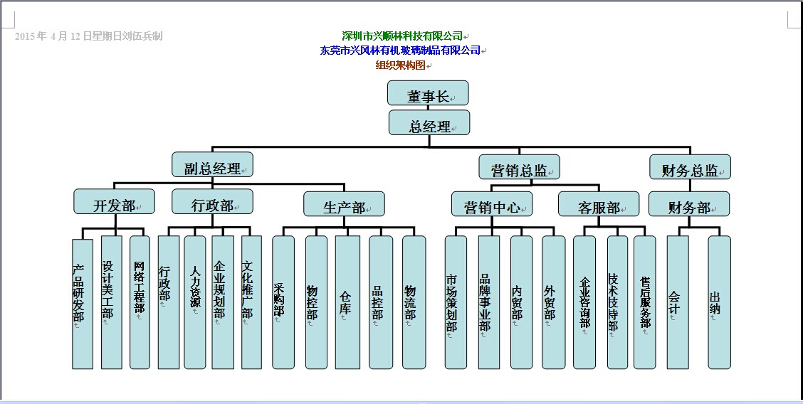 2015年文具企業組織架構和部門職能設計