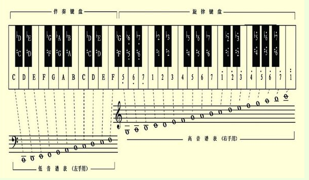 鋼琴有哪些指法,練手有哪些技巧和方法,南京江寧哪家學琴好