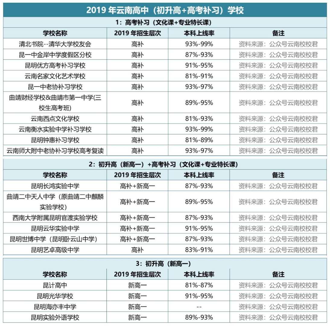 昆明初中排名_介绍昆明的手抄报初中