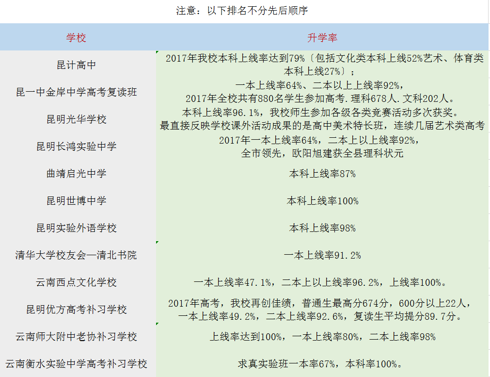 昆明那家私立学校**?