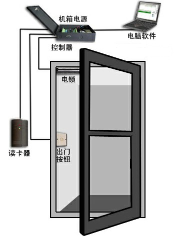 單開電磁鎖