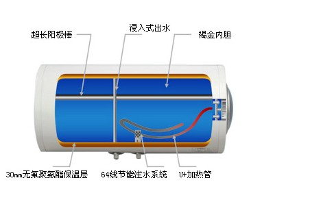 西安恒热热水器维修中心,售后服务电话是多少?