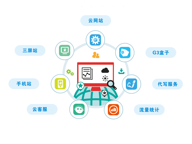 网站首页 公司首页 行业资讯 > 苏州商蓬专业从事软件开发推广 微信