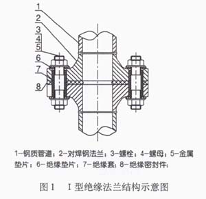 合金绝缘法兰 碳钢绝缘法兰 法兰制造厂家
