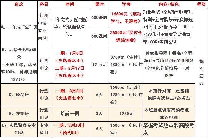 公務考試培訓班_考公務員培訓班_考公務員培訓班