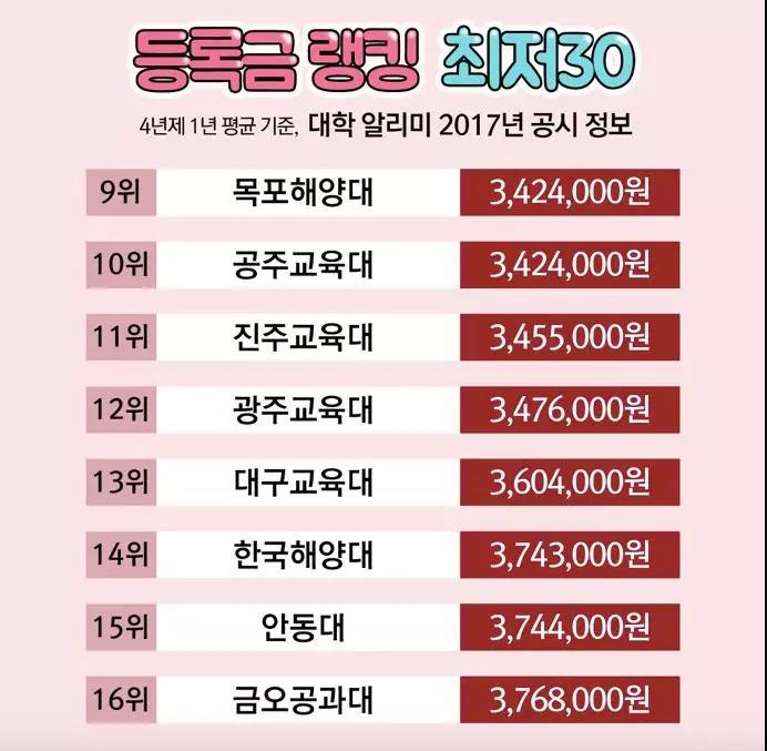 韩国大学的排名_大学性感韩国美女校花(2)