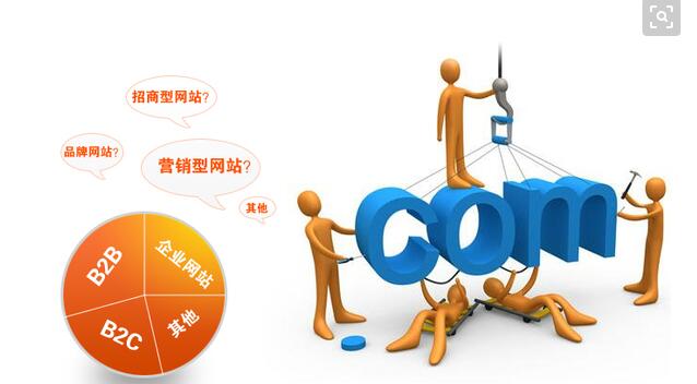 seo对网站的关键性作用 宿州网络公司 网络营销推广公司