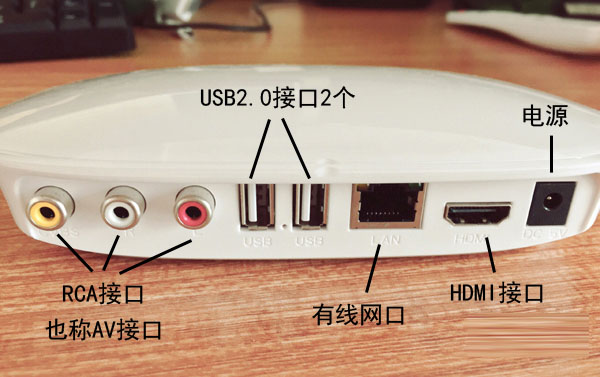 桔豆盒子接口齐全 新老电视都可连接