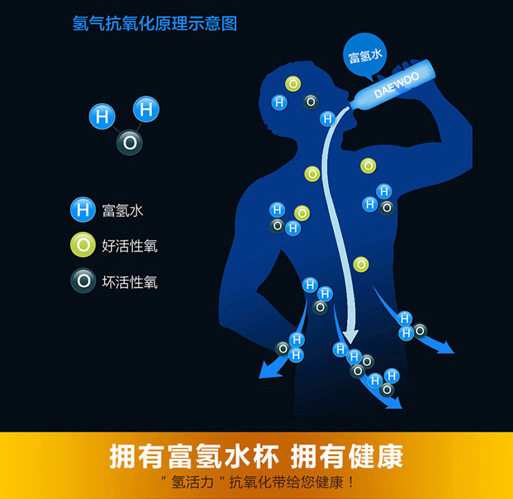 富氢水杯原理图片