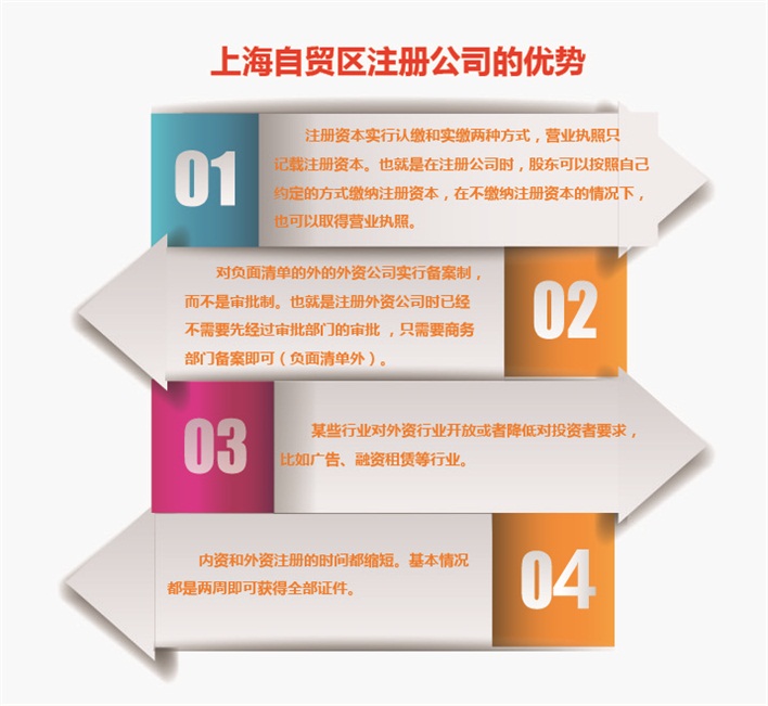 上海自贸区公司注册优势