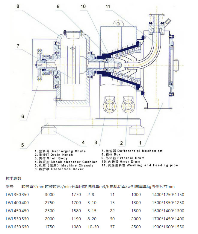 lwl型卧式螺旋卸料过滤离心机