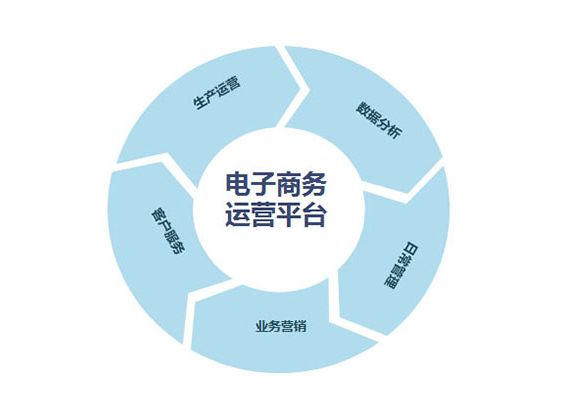 去创硕教育ui可以学习什么?