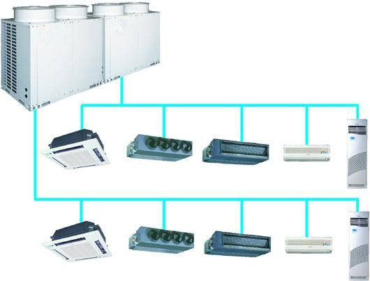 中央空调系列-多联机