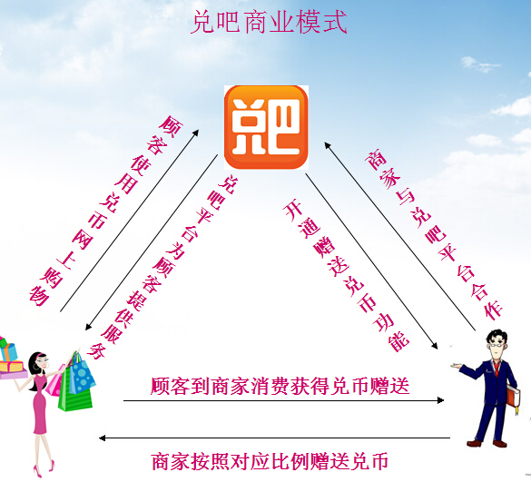 云币商城(云币官网入口)
