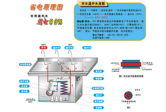 苏州地区节能开水机开水器销售安装售后一条龙服务