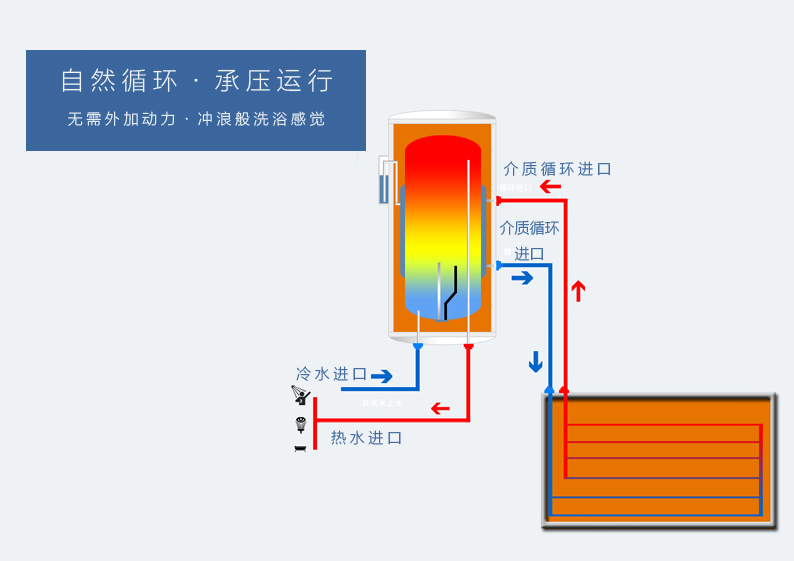 翅片平板式陽臺壁掛式太陽能熱水器