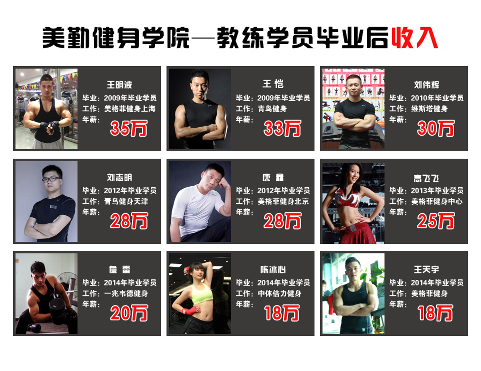 北京美勤健身学院 石家庄分院开始招生啦!