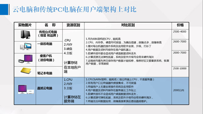 高性能云电脑租用怎么管理  第1张