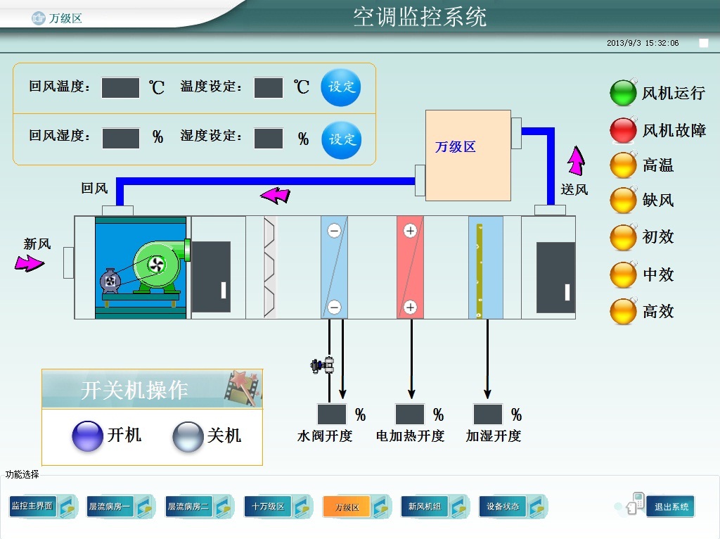 净化空调自控系统