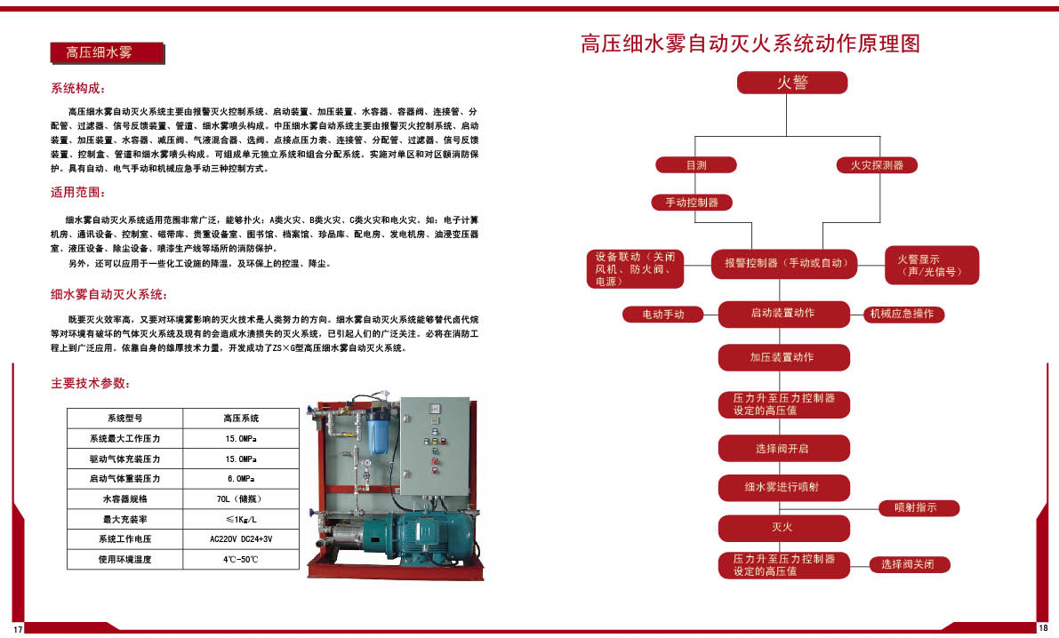 高壓細水霧自動滅火系統