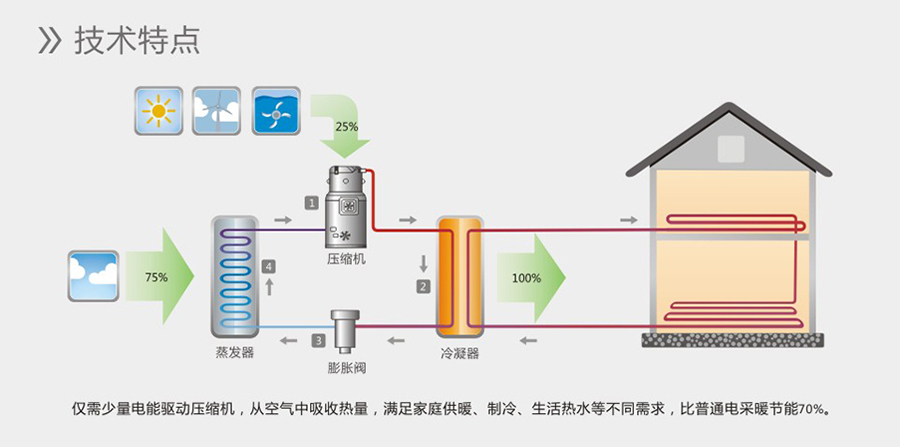 太阳能地暖安装示意图