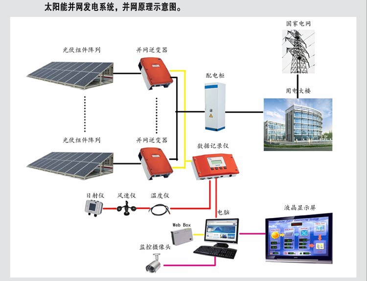 币安——比特币、以太币以及竞争币等加密货币的交易平台推荐十大光伏公司名单