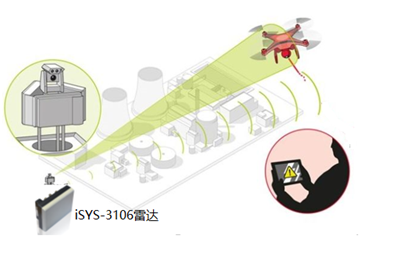 无人机反制探测雷达及光电联动示意图