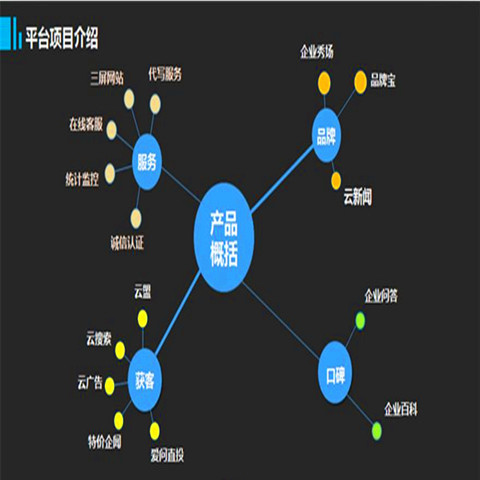 百度收录权重_百度权重含义_百度权重数值