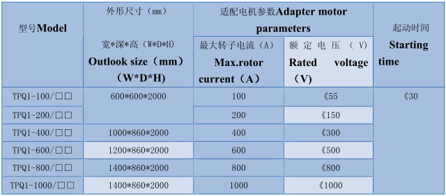 频繁变阻起动器