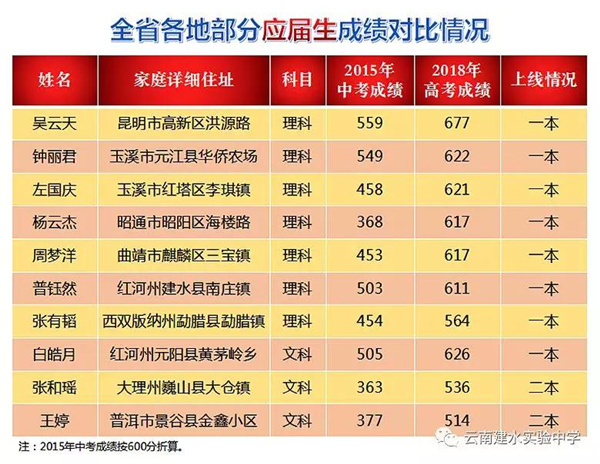 云南建水实验中学