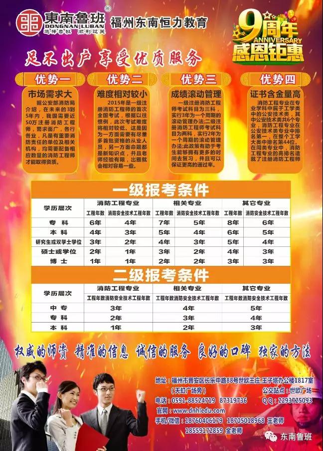 福建东南鲁班告诉你2019年考消防工程师的"六大理由"