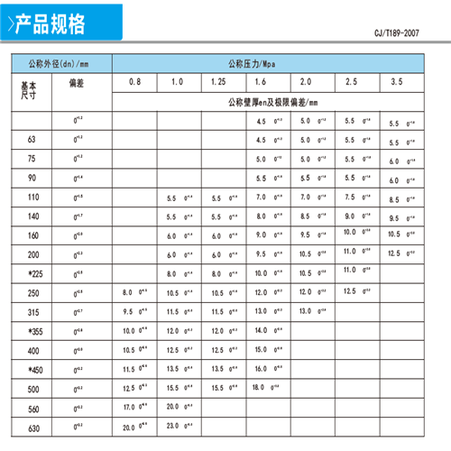 雲浮放心【hdpe電力電纜通信護套管】價格_廣東鈺隆管業有限公司